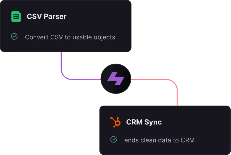 Legacy System Integration